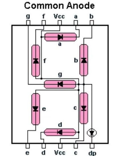 Cathode arrangement Single Digit 7 Segment Dispaly